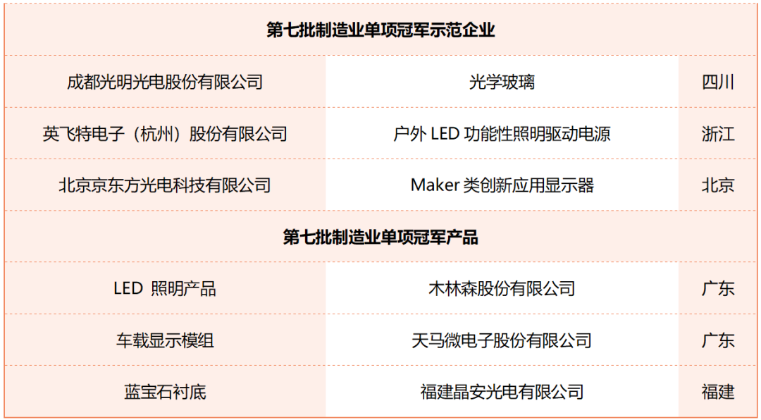 中国照明电器行业的“隐形冠军”企业都有谁？