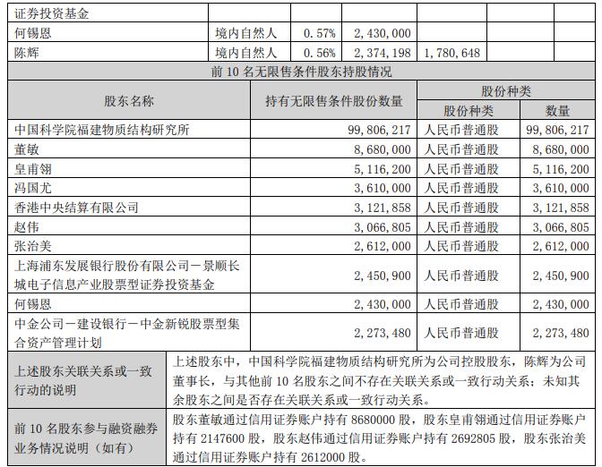 福晶科技第三季度营收2.12亿元，同比增长10.83%
