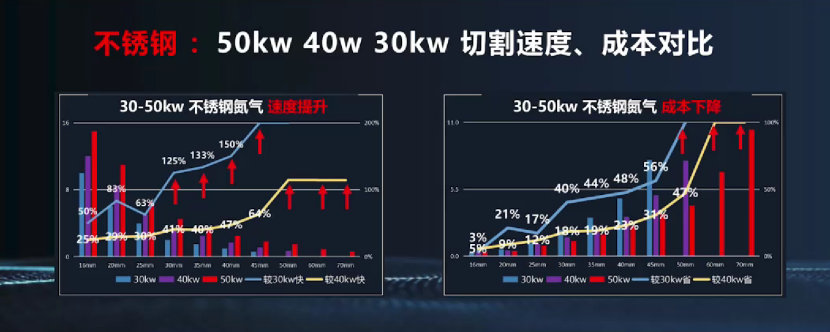 从激光切割用户视角看50kW/12kW三合一方案如何降本增效？