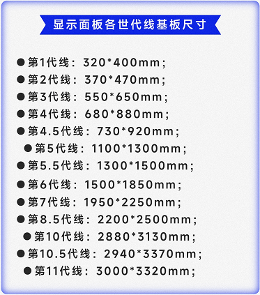一机8000亿韩元！三星显示8.7代OLED产线将引入日本tokki的蒸镀设备