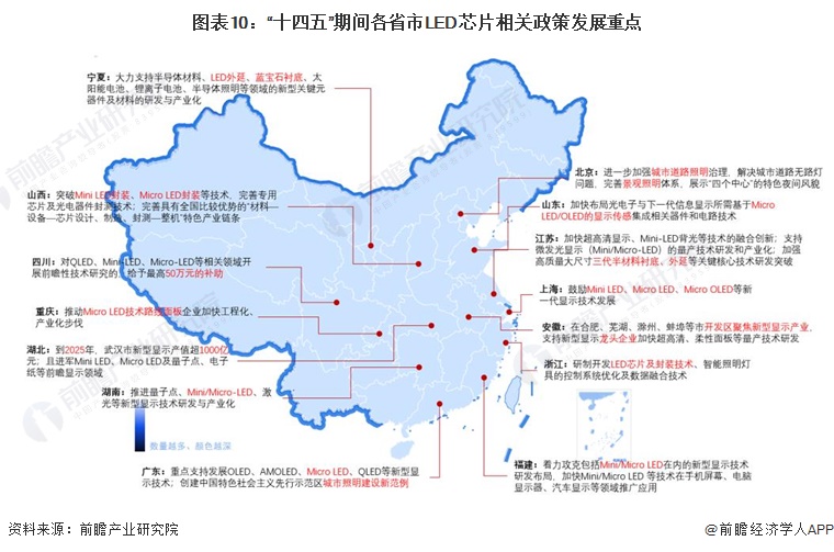 2023年中国及31省市LED芯片行业政策汇总及解读（全）
