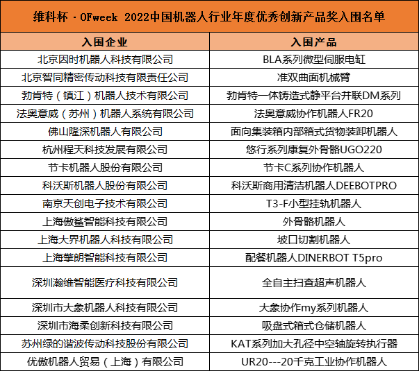 重磅！“维科杯·OFweek 2022中国机器人行业年度评选”入围名单揭晓