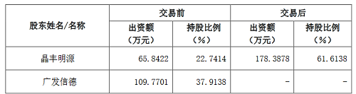 晶丰明源拟2.5亿元收购凌鸥创芯38.87％股权