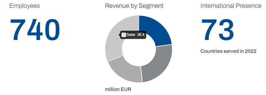 德国激光厂商LPKF 2022财年收入1.24亿欧元，增长32%