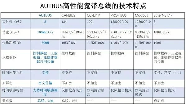 首批全互联网协议化AUTBUS系列国际标准发布