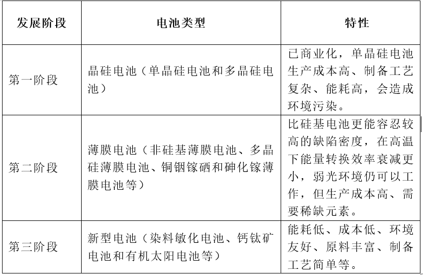 太阳能应用产品江南体育(图4)