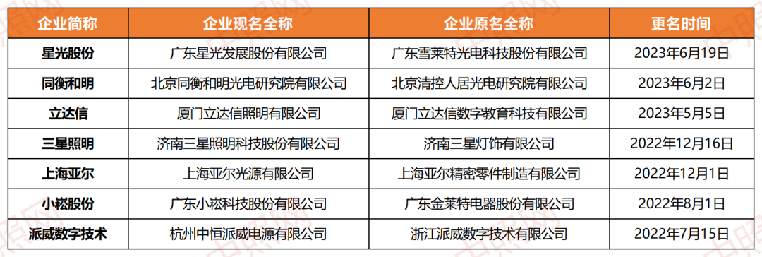 上海亚明什么是上海亚明？的最新报道博鱼体育(图1)