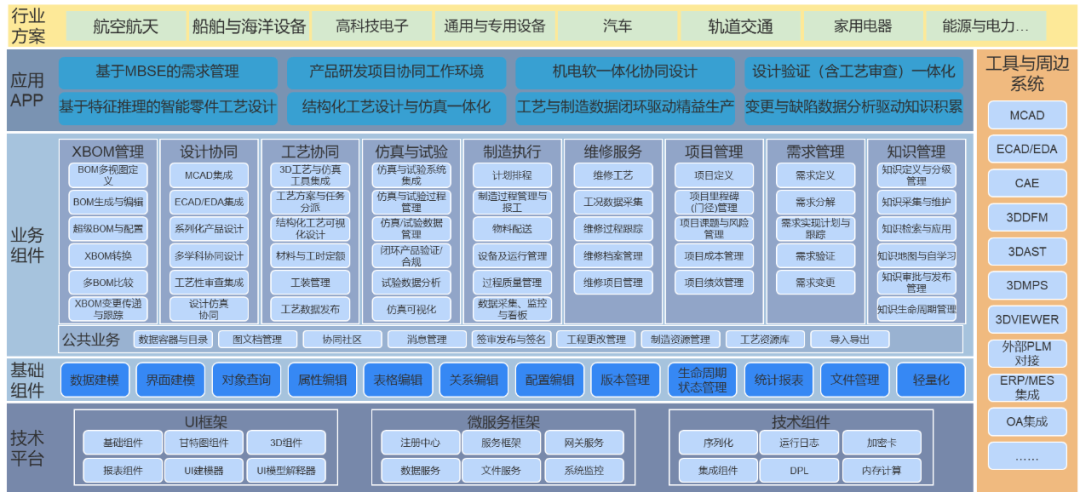 开目软件：以云原生KMPLM CLOUD广州SEO的平台赋能广州SEO的企业数字化应用与创新