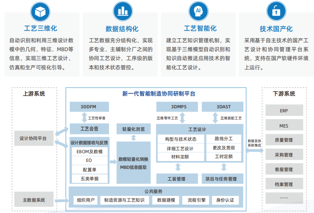 开目软件：以云原生KMPLM CLOUD广州SEO的平台赋能广州SEO的企业数字化应用与创新