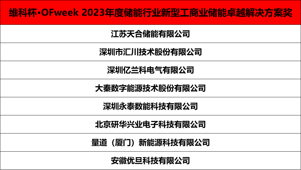 重磅｜“维科杯·OFweek 2023（第二届）储能行业年度评选”入围名单揭晓！