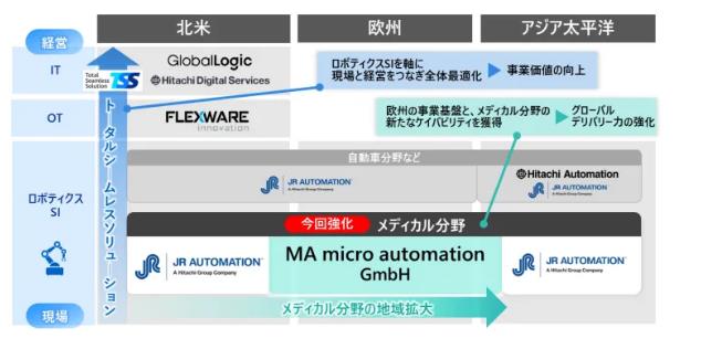 չŷԶҵMA micro automation