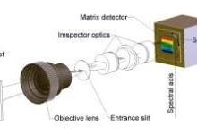 显微高光谱系统测试LED光源分析报告