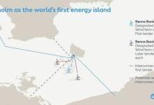 丹麦拟在北海建立5GW海上风电枢纽连接波罗的海国家