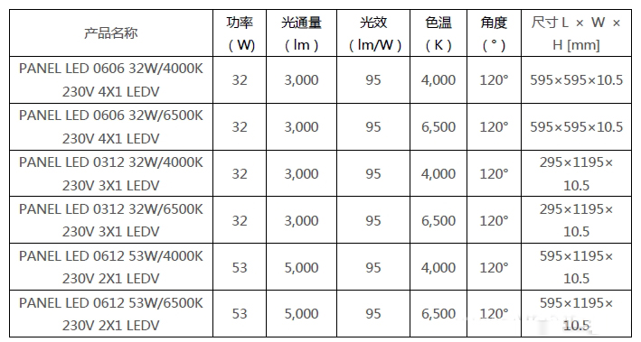 led平板灯深度评测:为何渐成行业新宠?