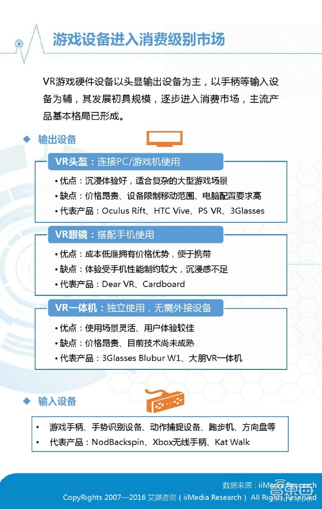 中國VR市場上半年真實現(xiàn)狀：半數(shù)用戶不熟 七成不愿買