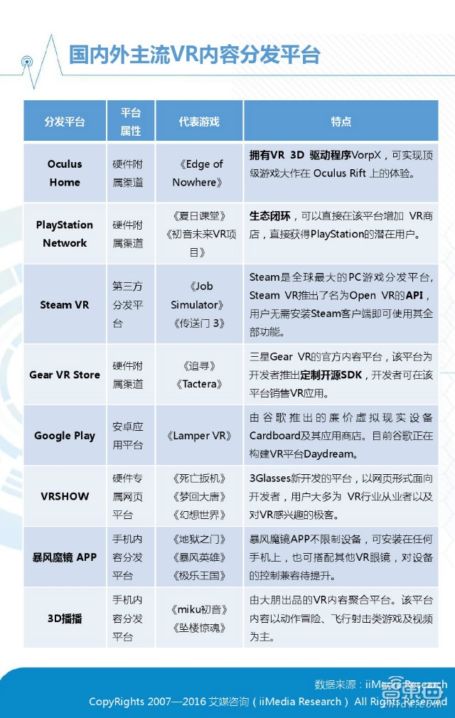 中國VR市場上半年真實現(xiàn)狀：半數(shù)用戶不熟 七成不愿買