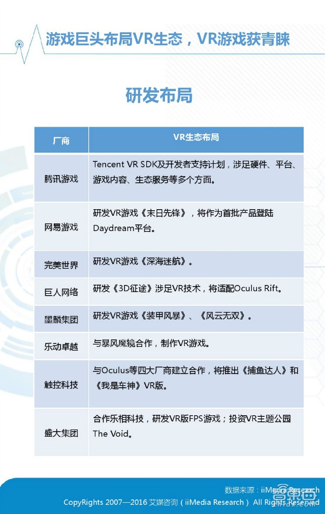 中国VR市场上半年真实现状：半数用户不熟 七成不愿买