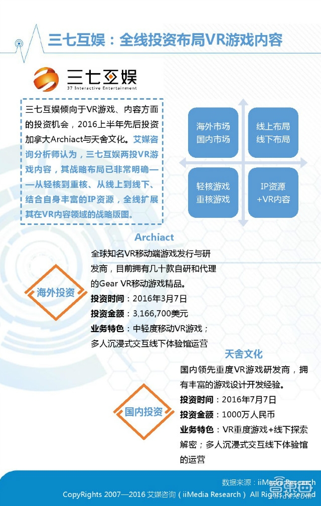中国VR市场上半年真实现状：半数用户不熟 七成不愿买