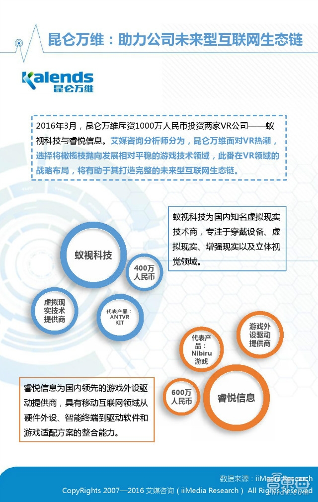 中国VR市场上半年真实现状：半数用户不熟 七成不愿买