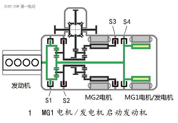 增程器发电机原理图图片