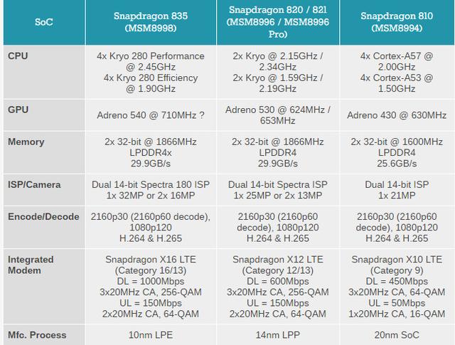 10nm安卓芯王 骁龙835移动平台实测分析