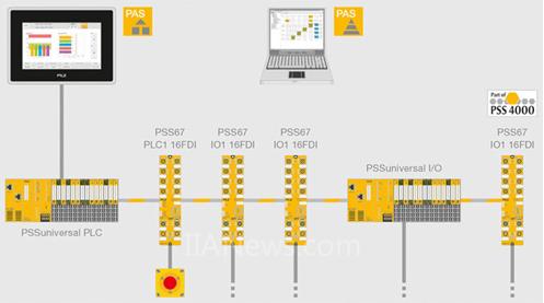 PSS67 PLC：防护等级为IP67的安全控制系统