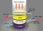 科研员研制出可捕获并储存太阳能的装置