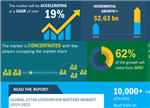 2019-23全球21700锂离子电池市场规模将增26亿美元