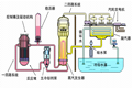 氧化锆氧气传感器应用于锅炉氧气系统