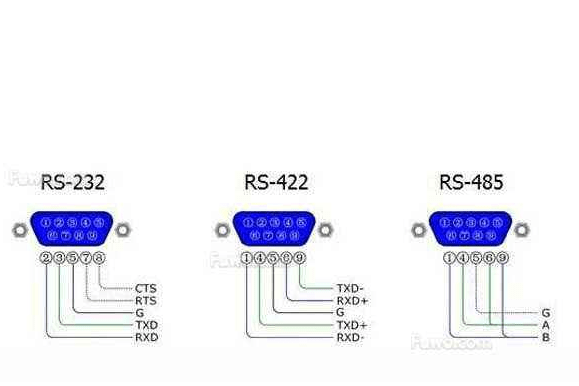 气体传感器常见的RS485有什么特性？
