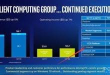 Intel 14nm产能不足：AMD能否趁机翻盘？