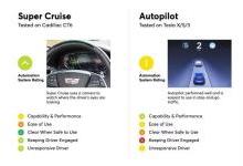 要说自动驾驶，通用Super Cruise和特斯拉Autopilot哪家强？