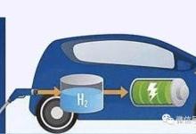 关于氢燃料电池，这些干货应该知道