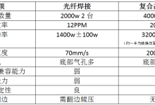 UW复合焊接技术助力动力电池生产效率提高
