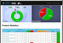 Ixia-Rebaca助力中国移动AUTO系统实现NFV业务测试