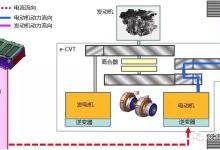 新能源汽车技术19-本田i-MMD双电机混动系统工作模式