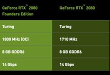 NVIDIA推出RTX 20系列显卡，支持VirtualLink端口