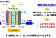 日本開發耐久性提高5倍的燃料電池電解質薄膜