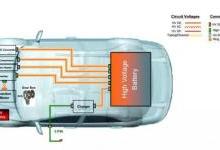 新能源汽车车内线束设计及导线要求