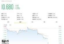 小米股东不卖股 然而小米开盘即跌5.41%