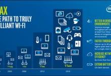 公共无线网体验：详解新一代Wi-Fi 6
