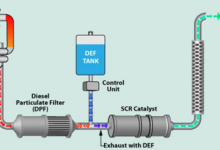 用于柴油车SCR排放系统中的光电液位传感器