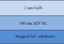 4H-SiC衬底表面台阶宽度对GaN薄膜的影响