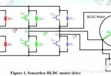 无刷电机篇：BLDC与PMSM工作原理