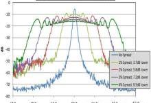 信息类设备LVDS-EMI辐射问题分析