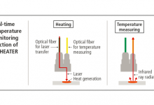 实时温度监控如何带来更精确高效的激光焊接