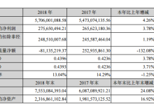 特发信息2018年净利2.76亿元 小幅增长3.8%