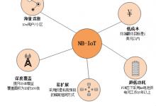 NB-IoT协议和模组应用杂谈