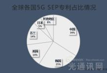 华为登顶5G专利榜 中国5G实力大提升