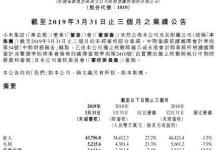 小米第一季度营收438亿元 同比增长27.2%